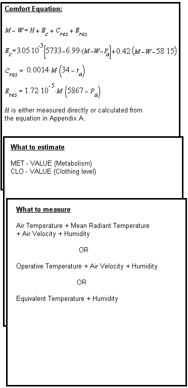 Thermal Comfort