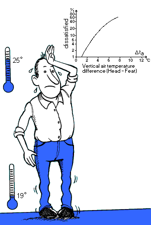 Thermal Comfort